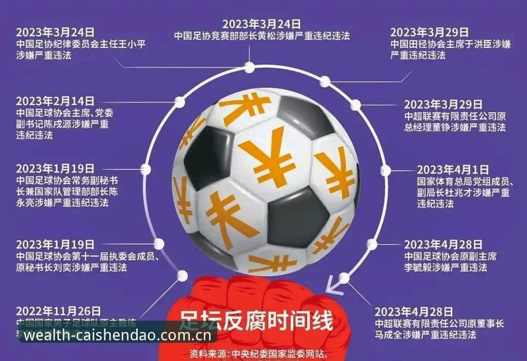 足协第三批禁足名单解读教程：从财神到娱乐视角看懂中国足球反腐风暴